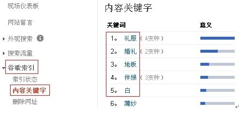 谷歌的关键词密度查询
